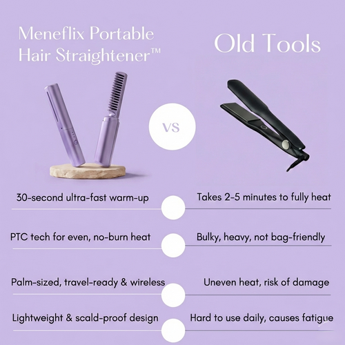 Portable Mini Hair Straightener™